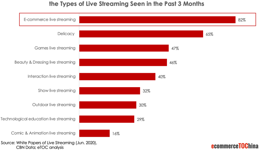 Live Streaming Types