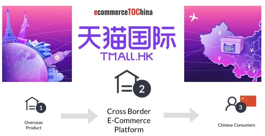 Cross Border E-Commerce Platform