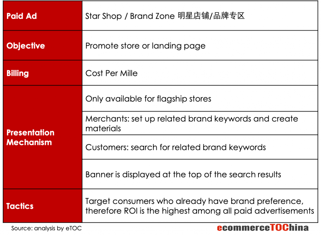 star shop brand zone