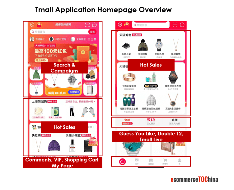 Top China e-commerce platform -- Tmall