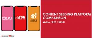Read more about the article Content Seeding Plattformen im Vergleich: Weibo, RED & Bilibili