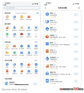 Payment Tools Digital Wallet Alipay Financial Service