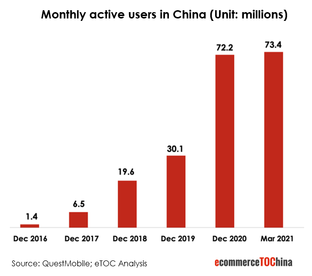 Monthly Active WeCom Users in China