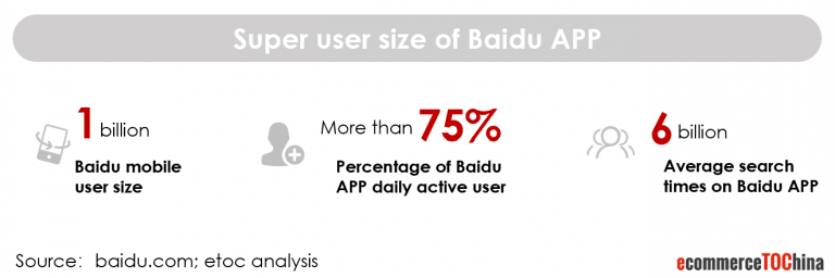 Super user size of Baidu App