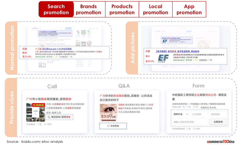 Baidu Search Promotion China