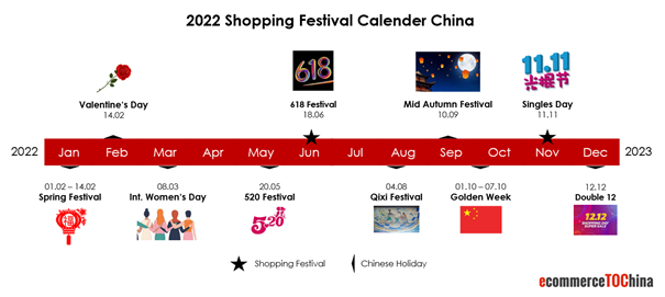 Shopping Festival Calender China 2022