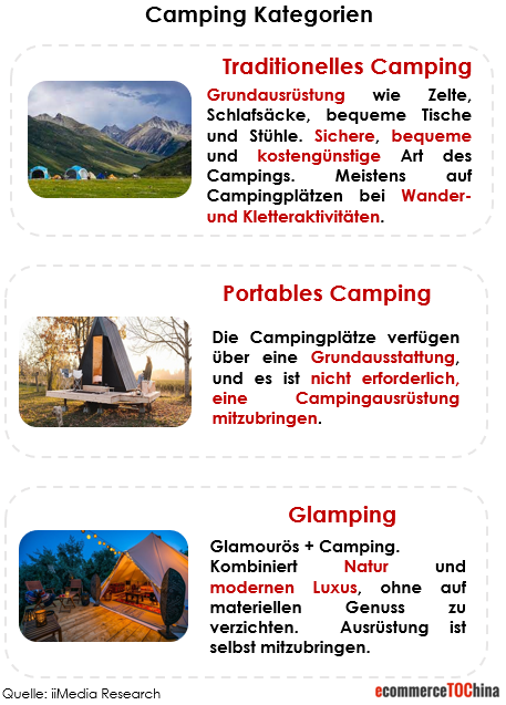 Camping Kategorien China Glamping