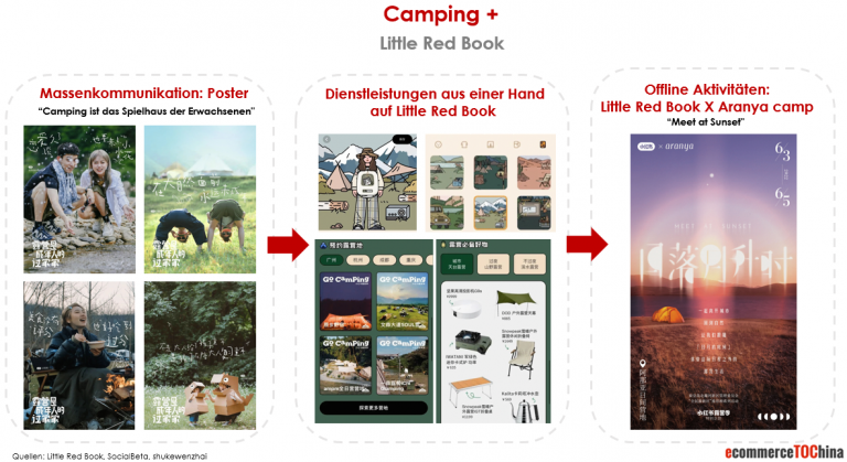 camping plus china little red book china