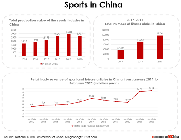 sports in china number statistic