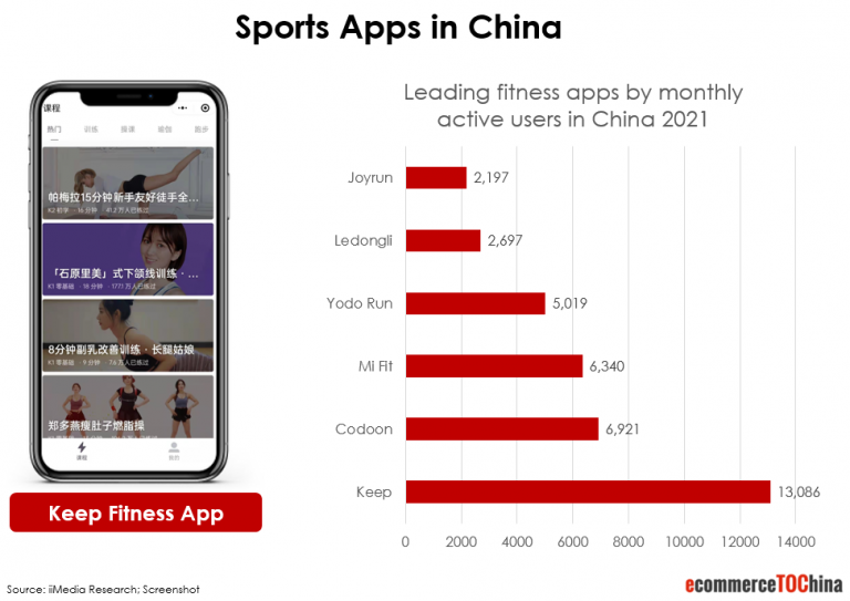 sports apps in china etoc