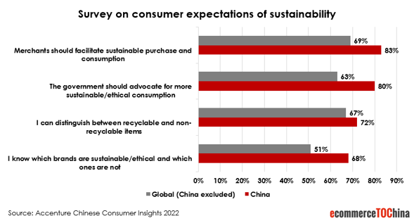 social transition green growth survey sustainability china etoc