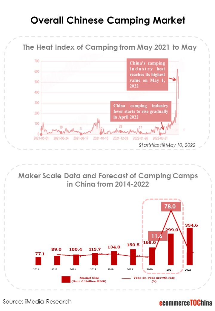 Overall Chinese camping market etoc 1