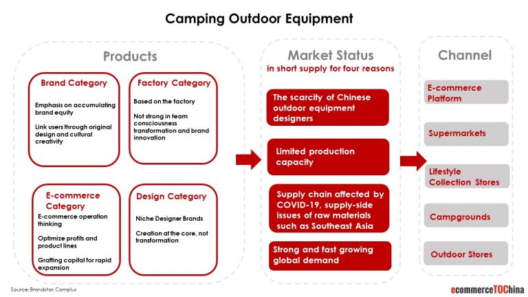 Camping outdoor equipment china etoc