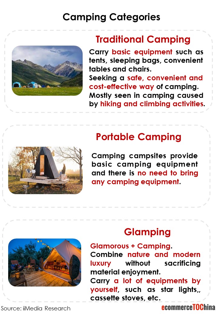 camping categories china etoc