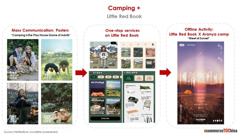 camping plus little red book china etoc