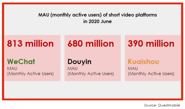 MAU short video platforms by eTOC