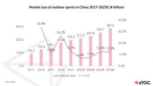 Read more about the article China Industry Trends 2023