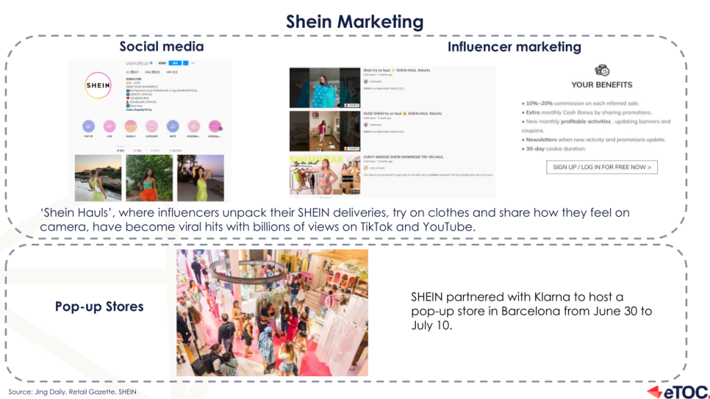 SHEIN's Digital Marketing Strategy